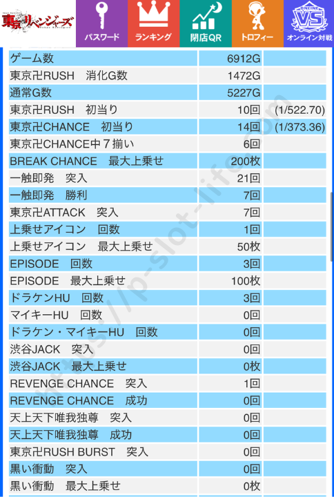 東京リベンジャーズ - スロット実践1-1