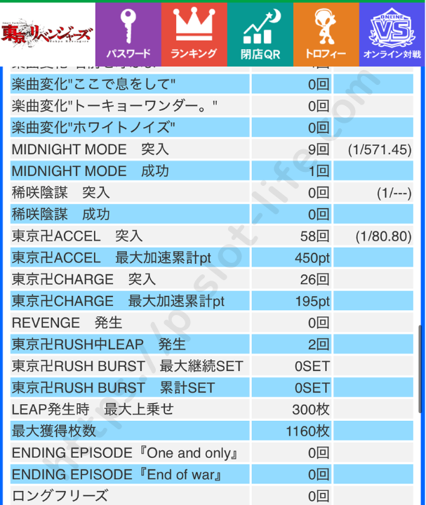 東京リベンジャーズ - スロット実践1-2