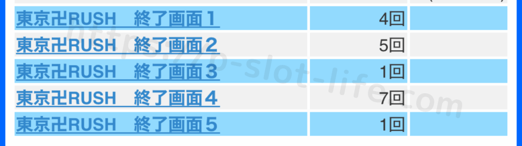 東京リベンジャーズ - スロット実践1 - AT終了画面アイキャッチ