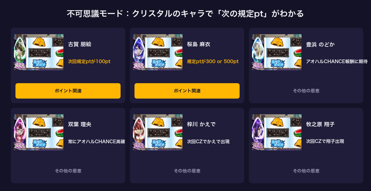 青ブタ 不可思議モード クリスタルのキャラ別の特徴(古賀・麻衣・のどか・理央・かえで・翔子)