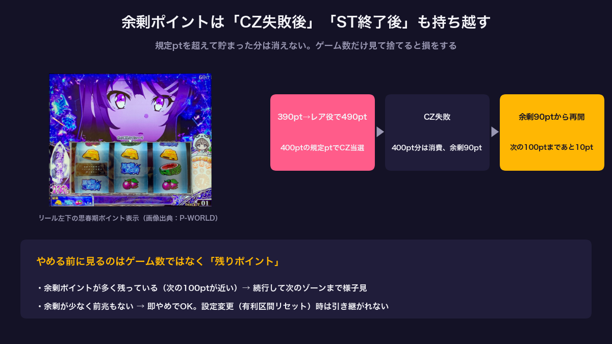 青ブタ 思春期ポイントの持ち越しの仕組みとやめどきの図解