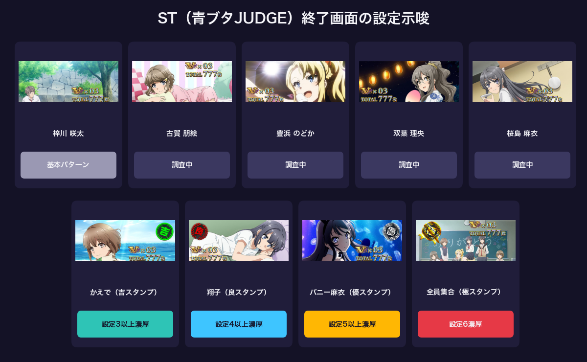 青ブタ ST終了画面の設定示唆一覧(かえで吉=設定3以上、翔子良=4以上、バニー麻衣優=5以上、全員集合極=6)