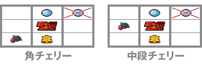 スマスロ北斗の拳 中段チェリーと角チェリーの停止形(中押し)