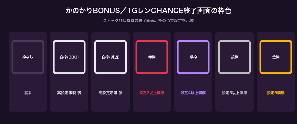 かのかり 終了画面の枠色による設定示唆（白・赤・紫・銀・金）