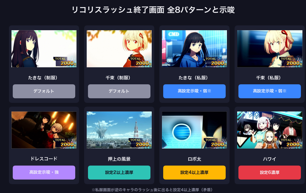 リコリコ ラッシュ終了画面 全8パターンと示唆(実機画面つき一覧)