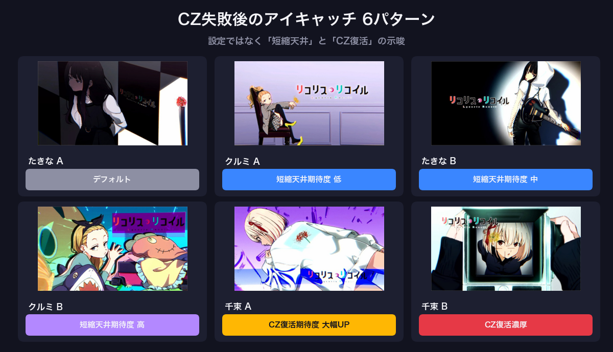リコリコ CZ失敗後のアイキャッチ6パターン(実機画面つき)