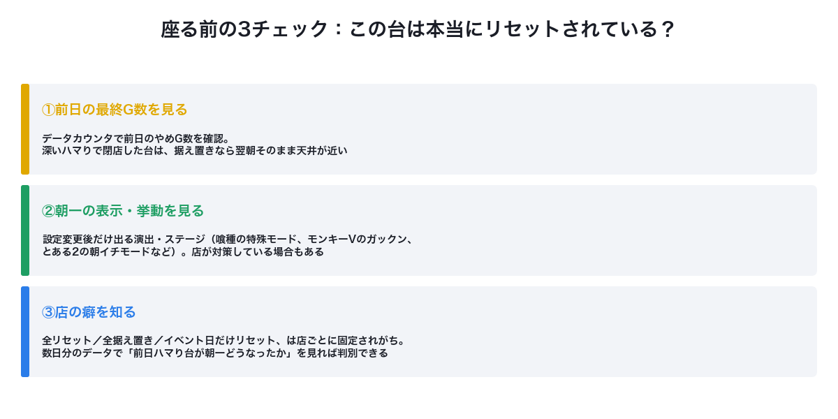 スマスロ リセットと据え置きの見分け方3ステップ