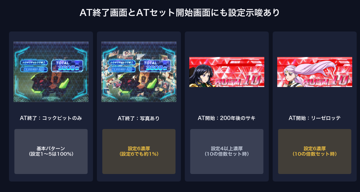 スマスロヴァルヴレイヴ2 AT終了画面とATセット開始画面の設定示唆