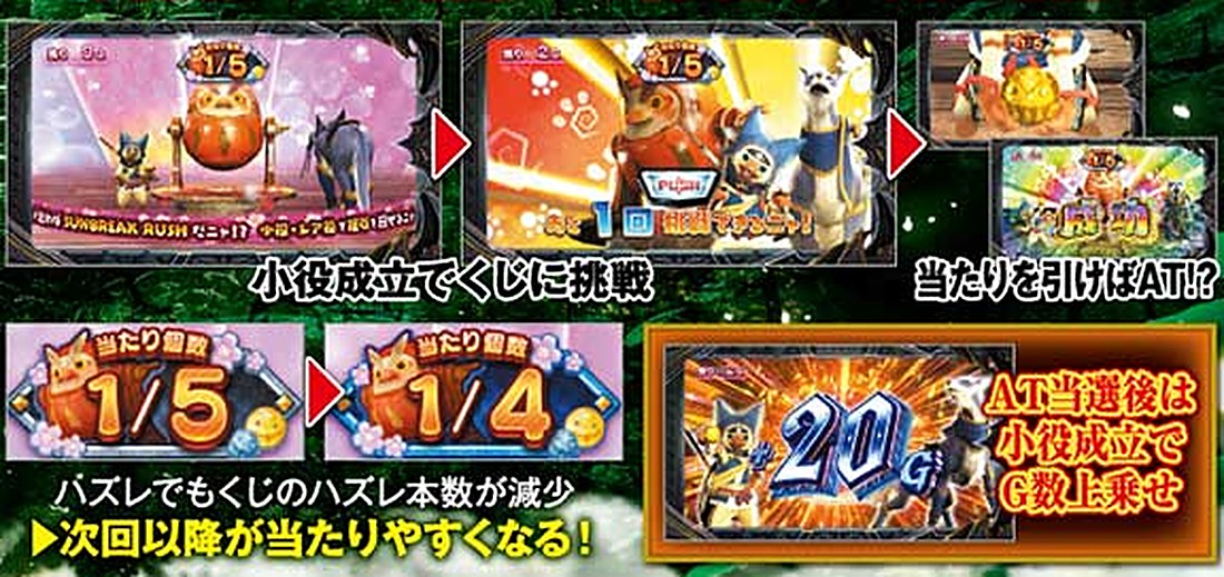 スマスロ モンハンサンブレイク アイルー福引 くじ