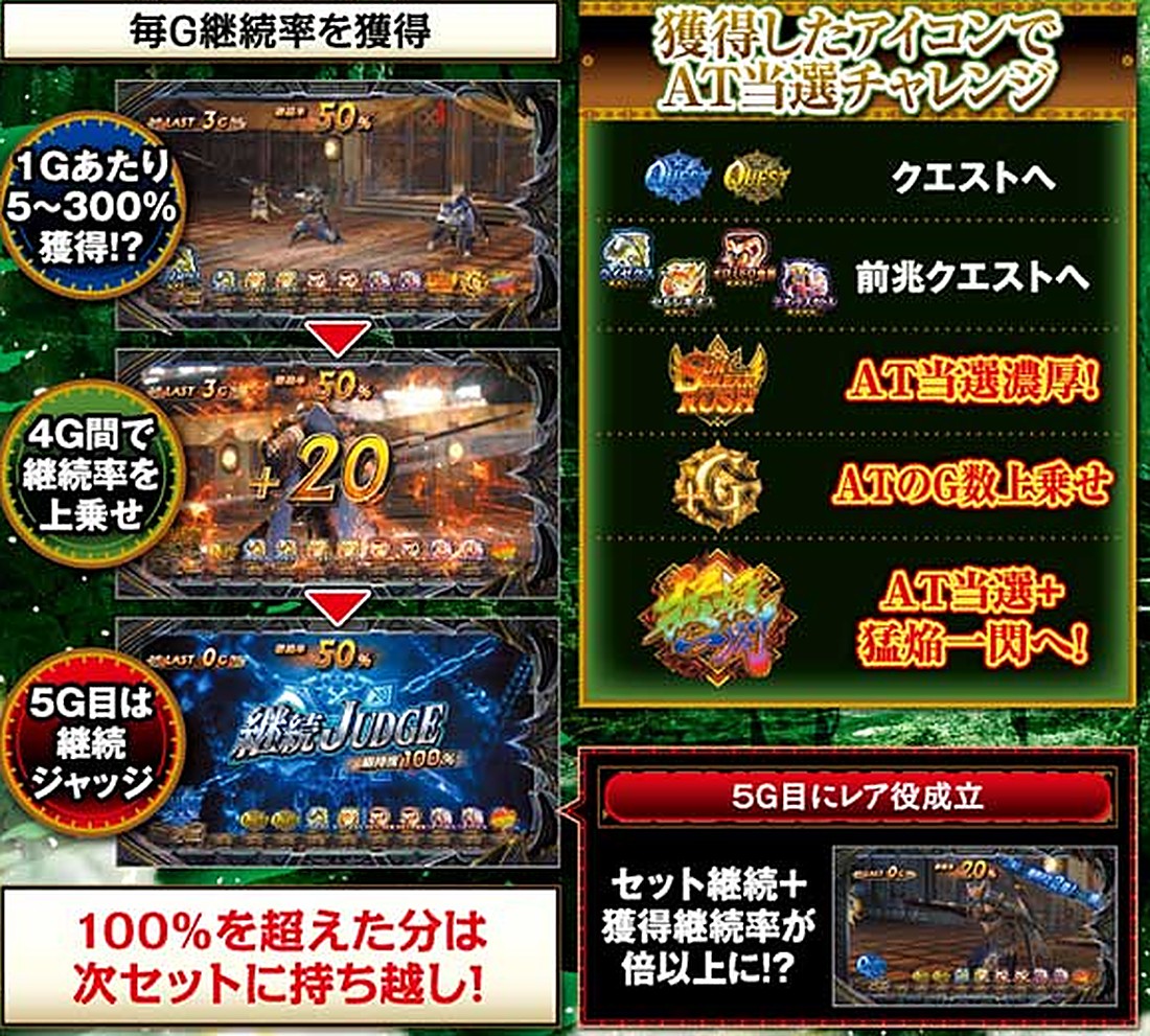 スマスロ モンハンサンブレイク BREAK ZONE 継続率獲得と継続ジャッジ