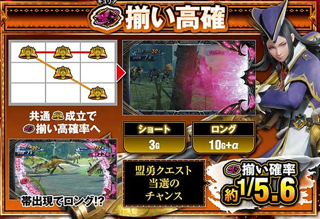 スマスロ モンハンサンブレイク キュリア揃い高確