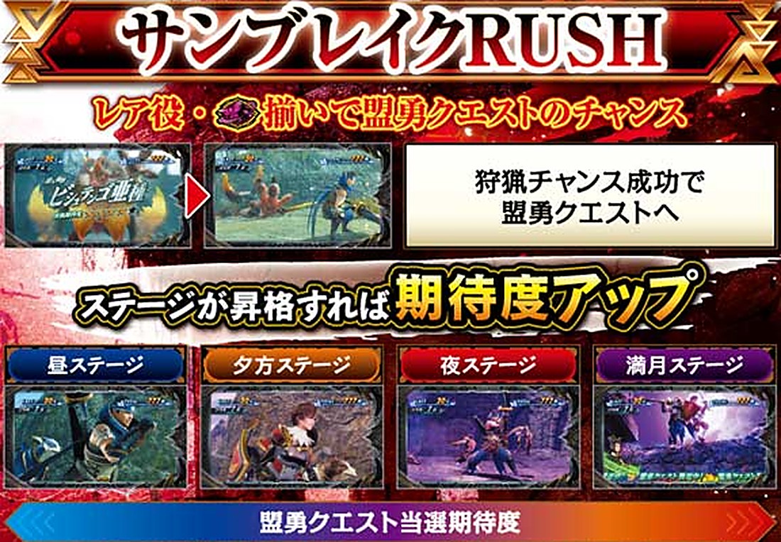 スマスロ モンハンサンブレイク AT 狩猟チャンスとステージ