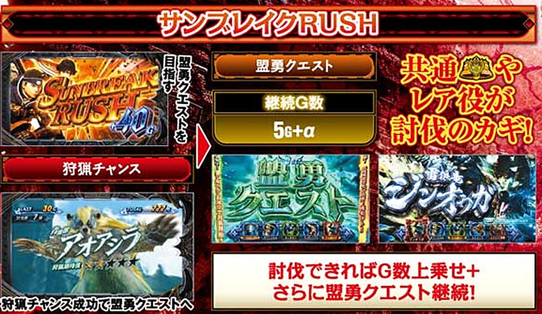 スマスロ モンハンサンブレイク AT サンブレイクRUSH 初期40G