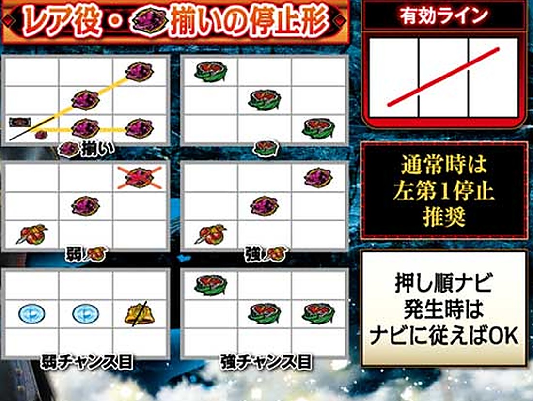 スマスロ モンハンサンブレイク レア役・キュリア揃いの停止形