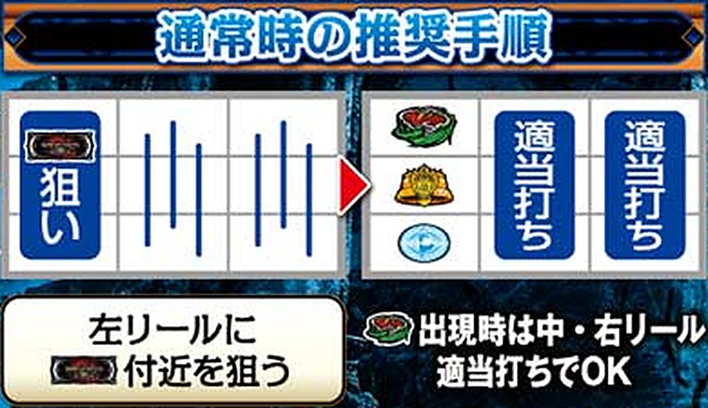 スマスロ モンハンサンブレイク 通常時の打ち方