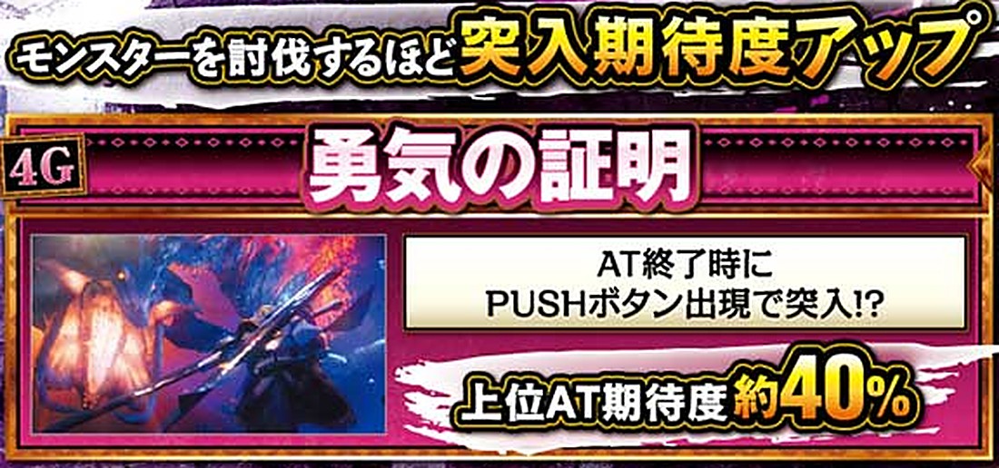 スマスロ モンハンサンブレイク 上位CZ 勇気の証明